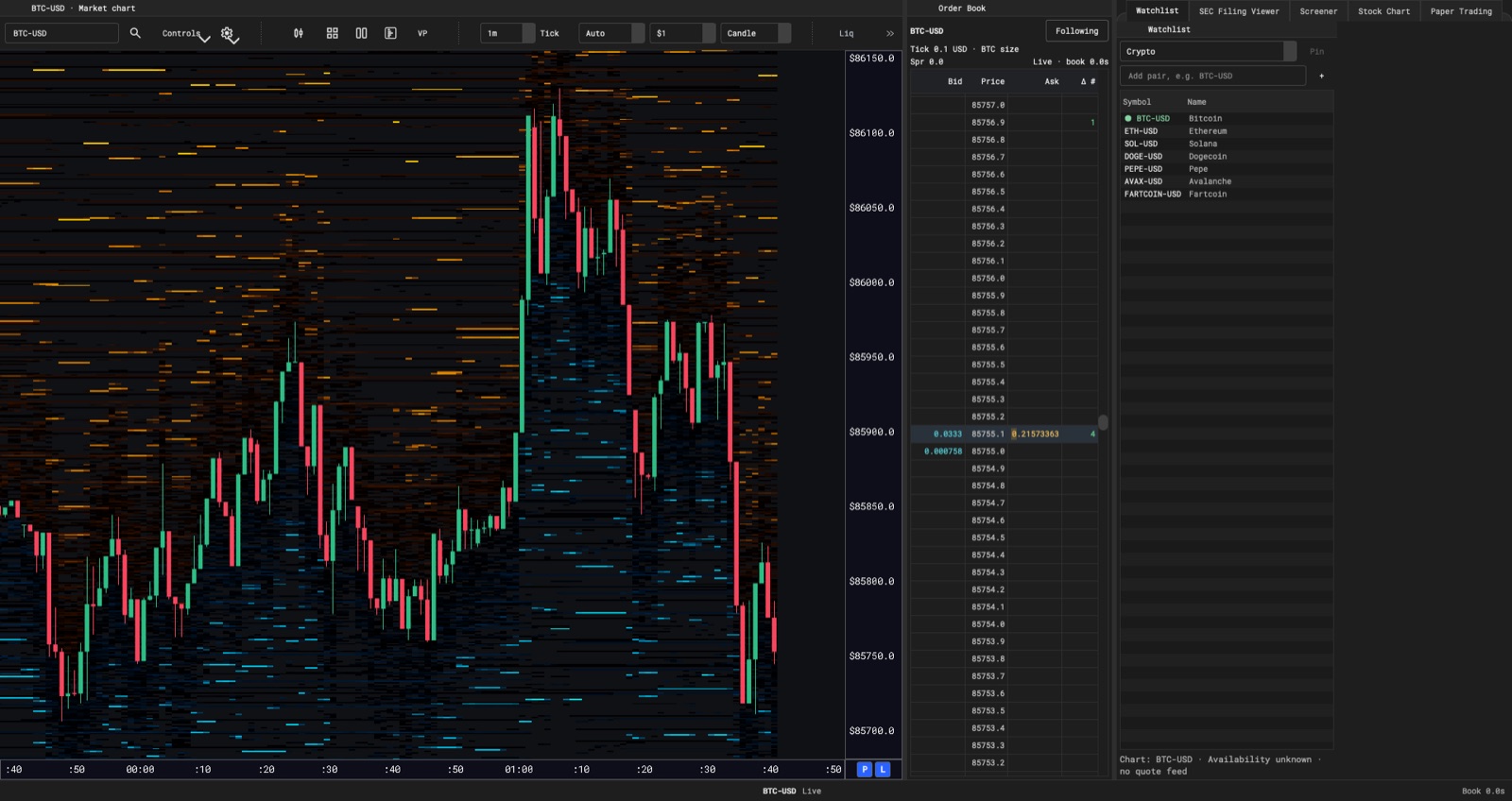 Sentinel with the order book ladder beside the chart and the watchlist, SEC filing viewer, screener, stock chart and paper trading tabs
