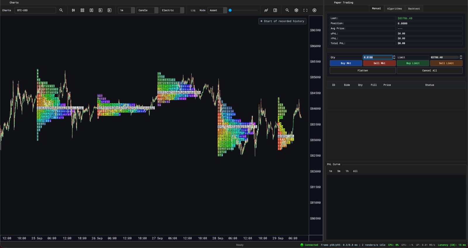 TPO profiles over five days of recorded BTC-USD history with the paper trading dock open
